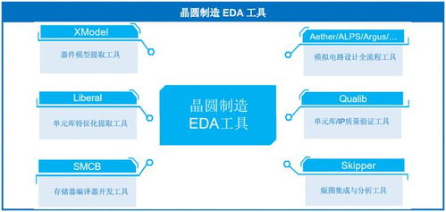 尚不支持16nm及以下工艺，华大九天肩负重任冲刺创业板