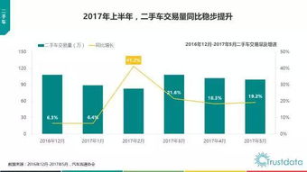 2017年上半年中国移动互联网发展分析报告 技术驱动下的生态变革